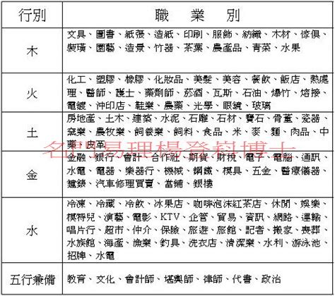 工作五行|【五行 職業 表】掌握五行與職業的秘密！最全五行職。